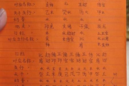 八字库的力量：揭秘背后的命运玄机
