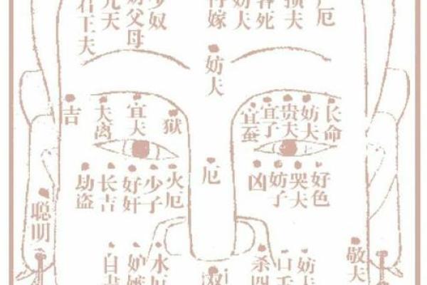 从男人脸上的痣看性格与运势变化