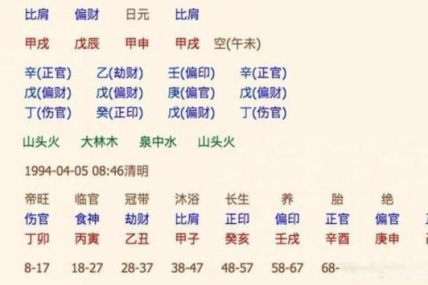 十天干甲木喜忌详解：掌握命运的关键