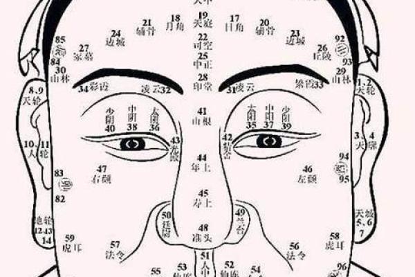 神相麻衣脚心痣，探秘命运转折的神秘符号
