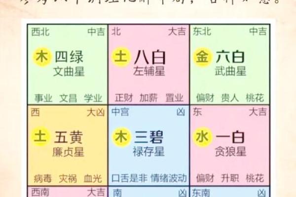 玄空飞星排盘全解析：掌握运势变化的制胜法宝