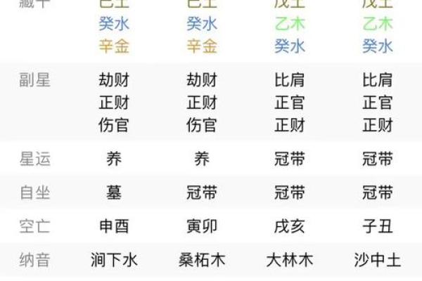 四柱排盘大运揭秘：如何通过命理预测未来走势