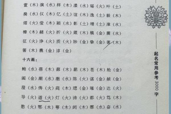 想要一个好名字？这方法让你轻松起名