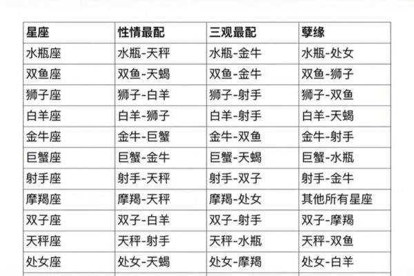 九月星辰：揭秘星座秘密，你属于哪个闪耀星座？