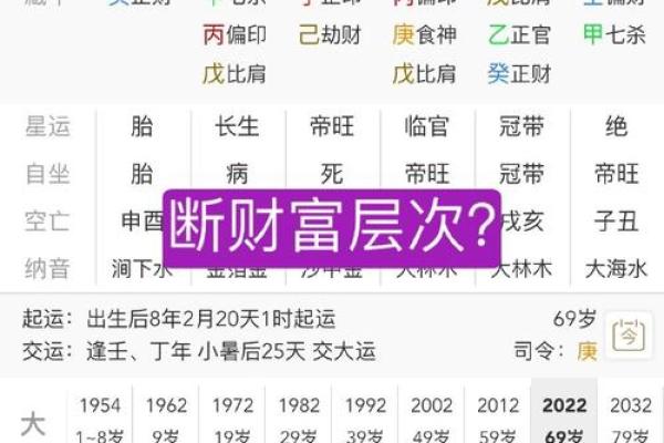 解析八字身弱财旺的财富运势与命理秘密