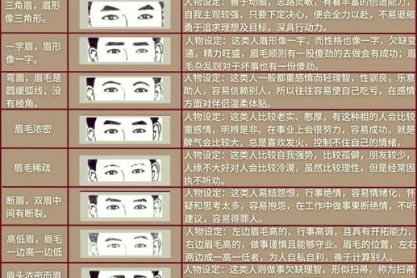 揭秘面相大师：一眼看穿命运的秘密