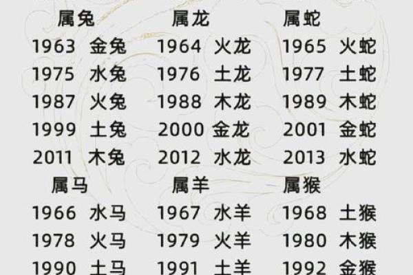 鸡年五行命理揭秘：揭秘鸡的五行运势密码