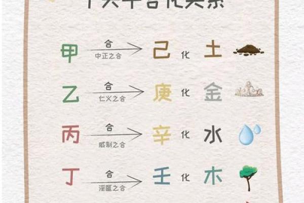 天干不合？这些化解方法让你事业顺利