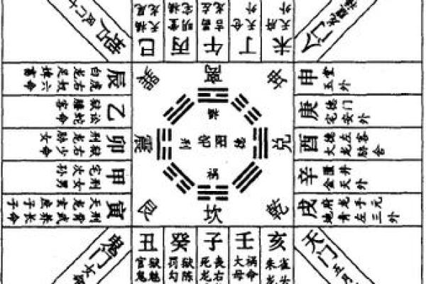 天干化合断事，教你如何预测未来命运起伏