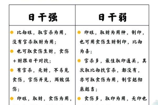 如何利用八字用神在线排盘，提升你的运势？