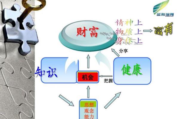 刘老师揭秘命理预测，助你把握人生走向！
