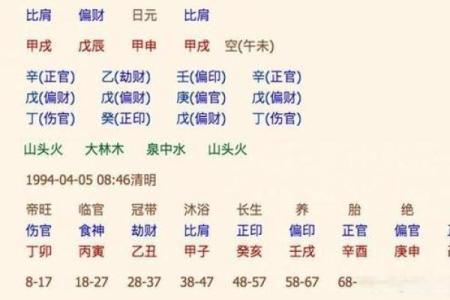 十天干甲木喜忌详解：掌握命运的关键