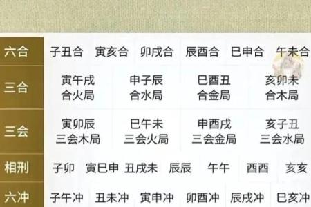 天干合不住：命理中的重大警示