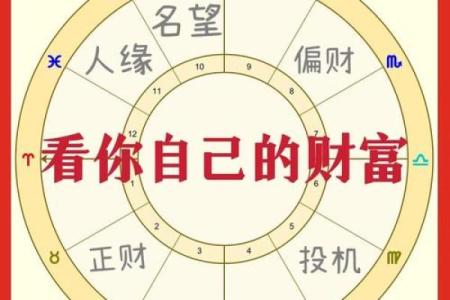 揭秘文星拱命格：财运亨通，事业腾飞的奥秘