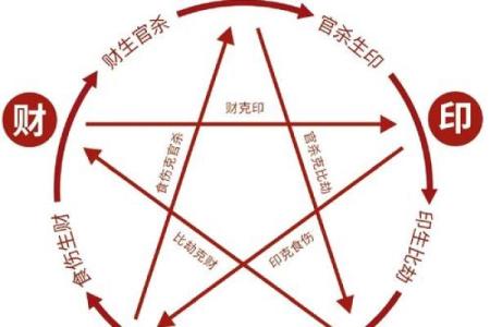想知道命运走向？天干在线查询帮你解答