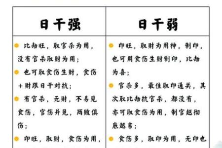 如何利用八字用神在线排盘，提升你的运势？