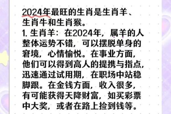 虎啸山林，风云际会——2024生肖运势大揭秘
