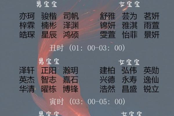 程姓起名指南：打破传统，给宝宝一个与众不同的名字