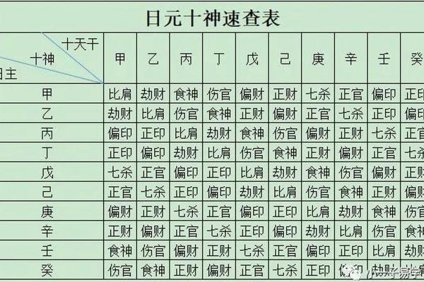 腊月天干对命运的影响，你了解多少？