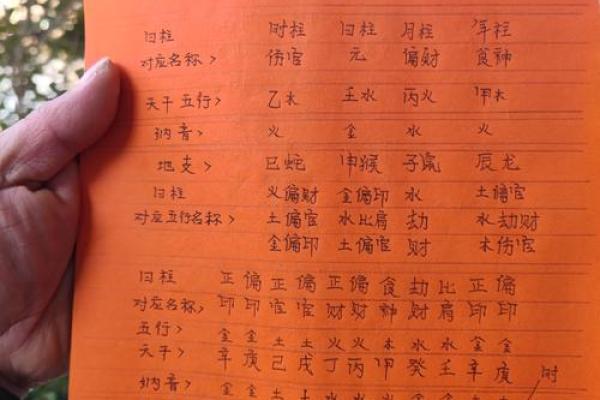 八字评语背后的玄机，掌控自己命运的关键