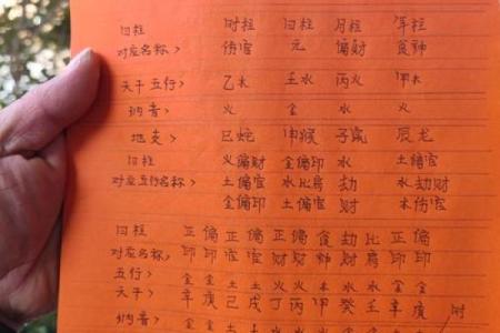 八字评语背后的玄机，掌控自己命运的关键