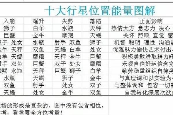 王亭之排盘精准解析：掌握命运的关键密码