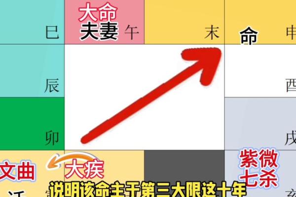 紫微坐命，运势巅峰，揭秘人生巅峰时刻