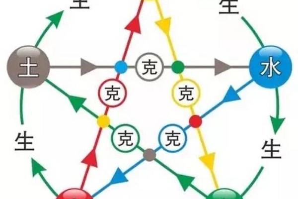 南方五行属性到底是啥？看完你就明白！