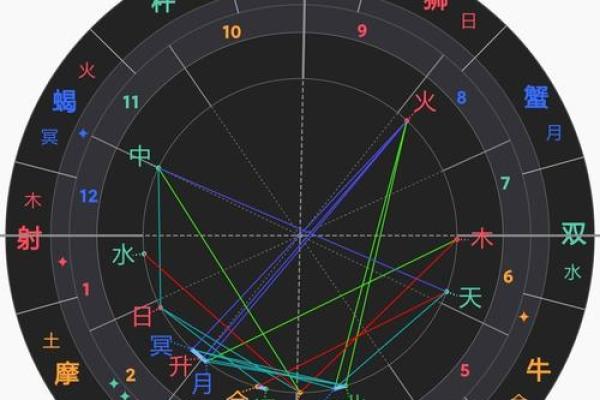 揭秘分手相位：太阳返照盘在手相中的秘密暗示