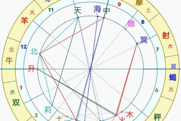 揭秘分手相位：太阳返照盘在手相中的秘密暗示
