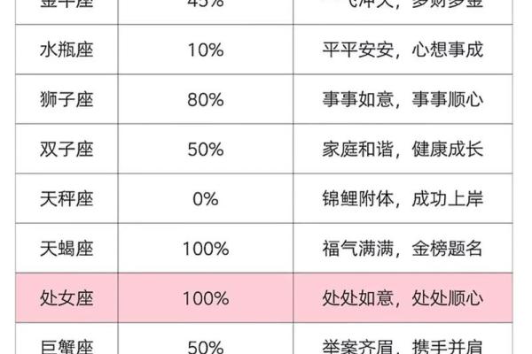 星座秘闻：谁才是吃醋界的醋坛高手？