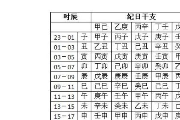 如何准确称八字，揭开几斤几两的秘密