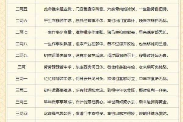 如何准确称八字，揭开几斤几两的秘密