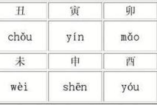 十二支天干如何影响你的事业与爱情？