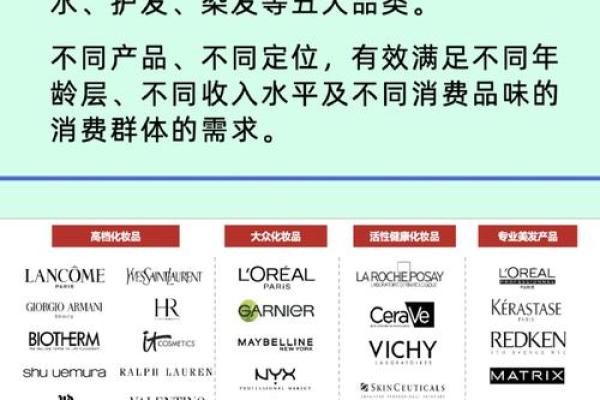 提升品牌价值的化妆品公司名字技巧
