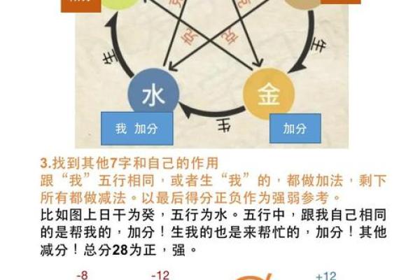 八字太极的深度解析，让你轻松掌控人生方向