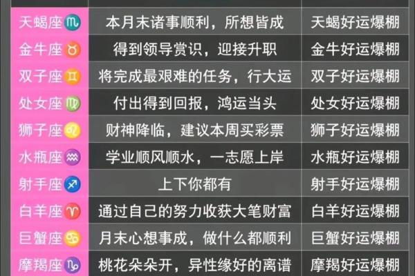 十二星座运势大揭秘：谁是爆款命格？