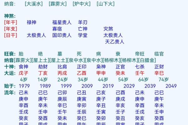 阳女命格与大运排盘的深度关系揭秘