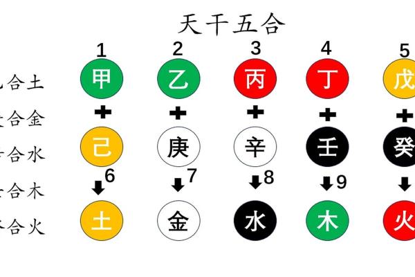 金木水火土：天干金在五行中的独特地位