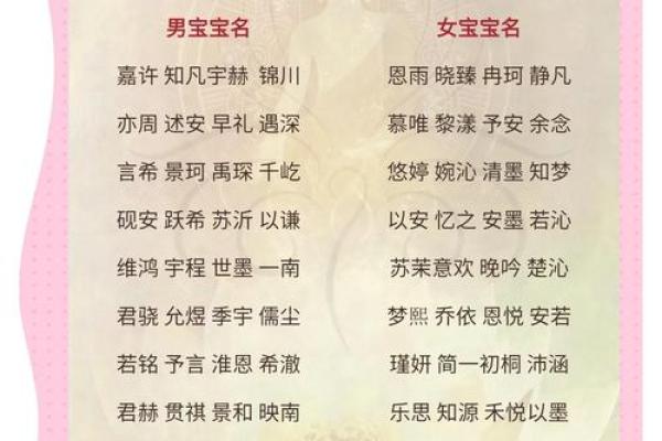 起名字必看！让你的名字与众不同的技巧