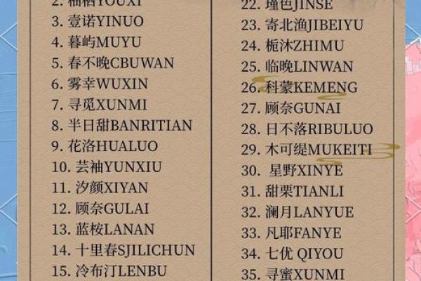 起名字必看！让你的名字与众不同的技巧