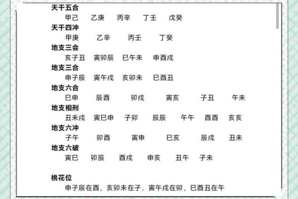 深度解析天干特殊，如何破解命运密码