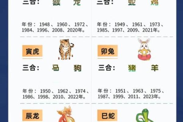 莲花指生肖：揭秘十二生肖中的神秘力量