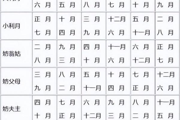 揭开生辰八字时辰对婚姻的影响