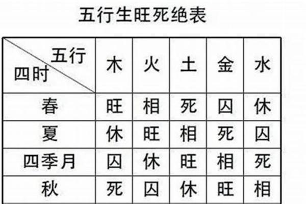 八字身强身弱查询表格，如何精准判断命运走势