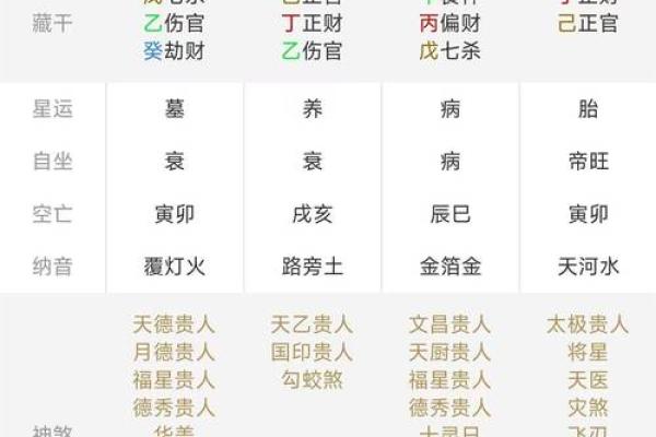 探秘四柱排盘：如何通过命理分析揭示人生走向
