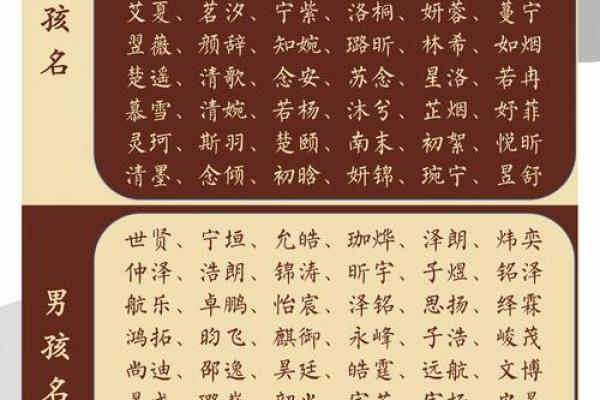 为祝姓宝宝挑选一个独一无二的名字