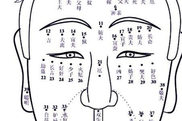 女性魅力升级：痣相双生，你的命运有何不同？