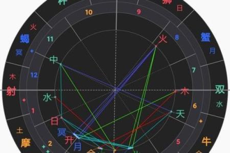 揭秘分手相位：太阳返照盘在手相中的秘密暗示