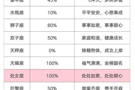 星座秘闻：谁才是吃醋界的醋坛高手？